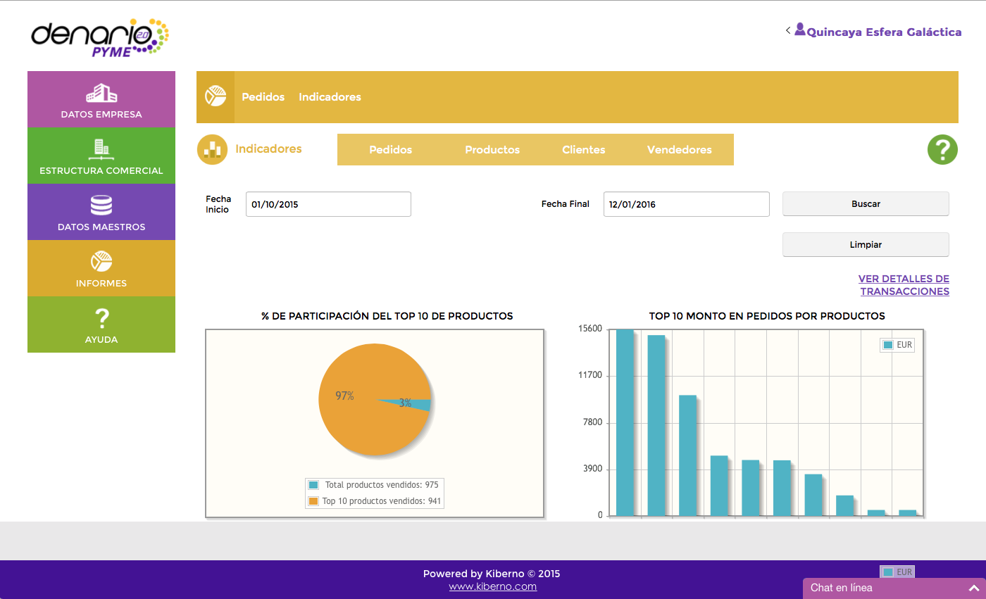 denario pymes indicadores