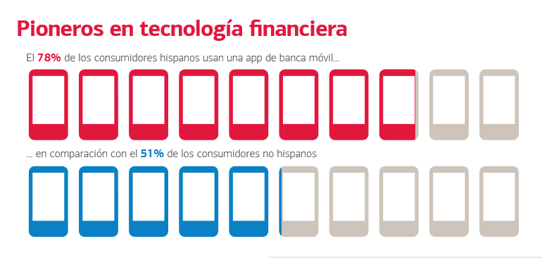 hispanos-pioneros-en-tecnologia-financiera