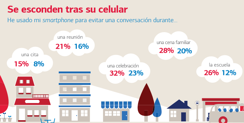 hispanos se escoden tras su celular