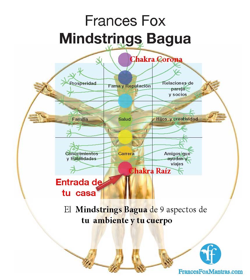 bagua-frances-prosperidad