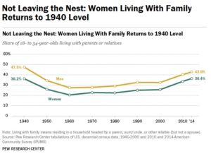 Como independizarme y no morir en el intento.